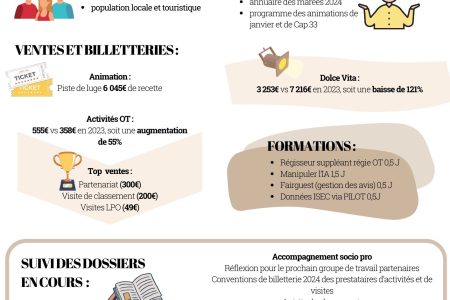 Rapport activités Noel et piste de luge